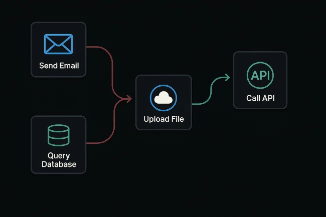 Automações para Web